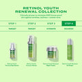 Murad Retinol Youth Renewal Oil Drops