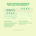 Murad ReSculpt Overnight Treatment